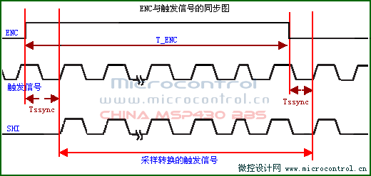 MSP430 <wbr>ADC12模块（转）