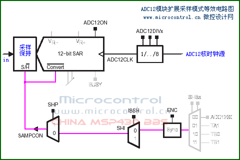 MSP430 <wbr>ADC12模块（转）
