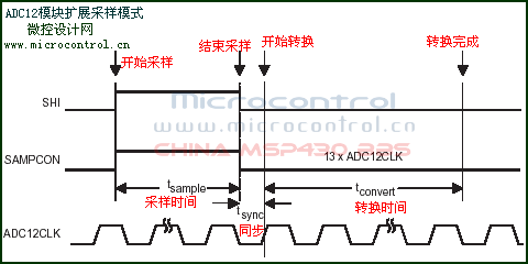 MSP430 <wbr>ADC12模块（转）