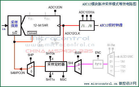 MSP430 <wbr>ADC12模块（转）