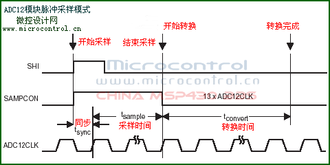 MSP430 <wbr>ADC12模块（转）