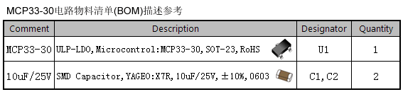 MCP33-30