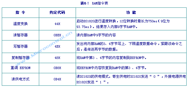 18b20_9.gif